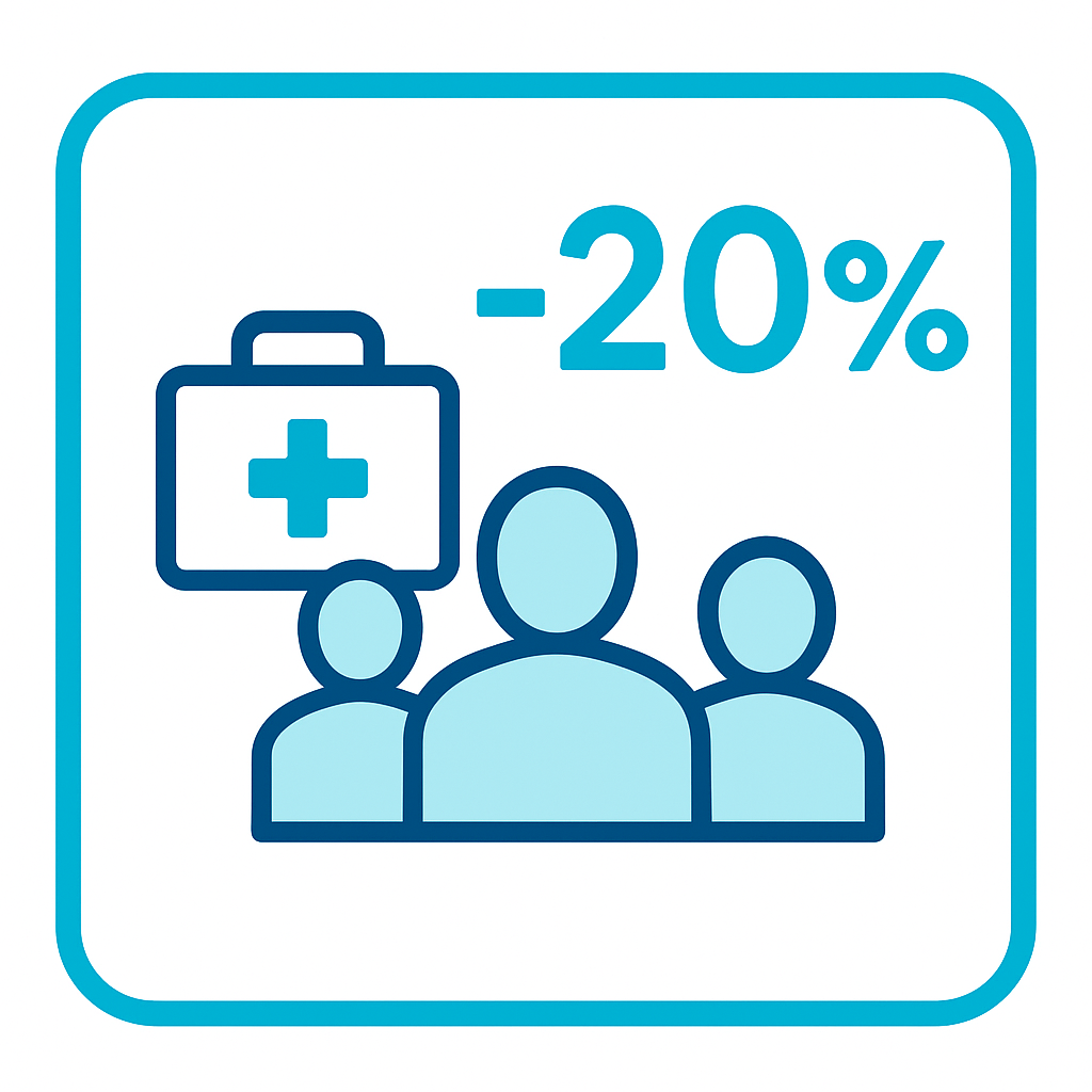 Bis zu 20% weniger Krankheitsausfälle